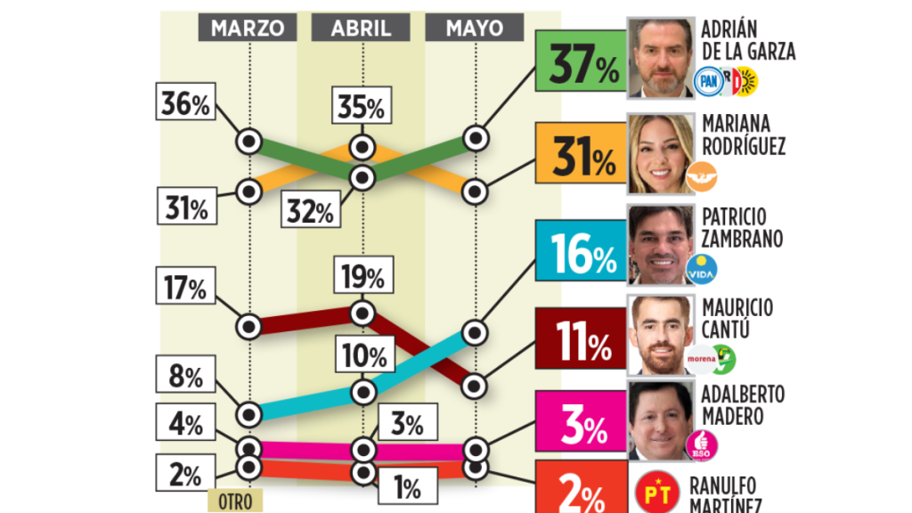 Monterrey - Tu Colonia Regia