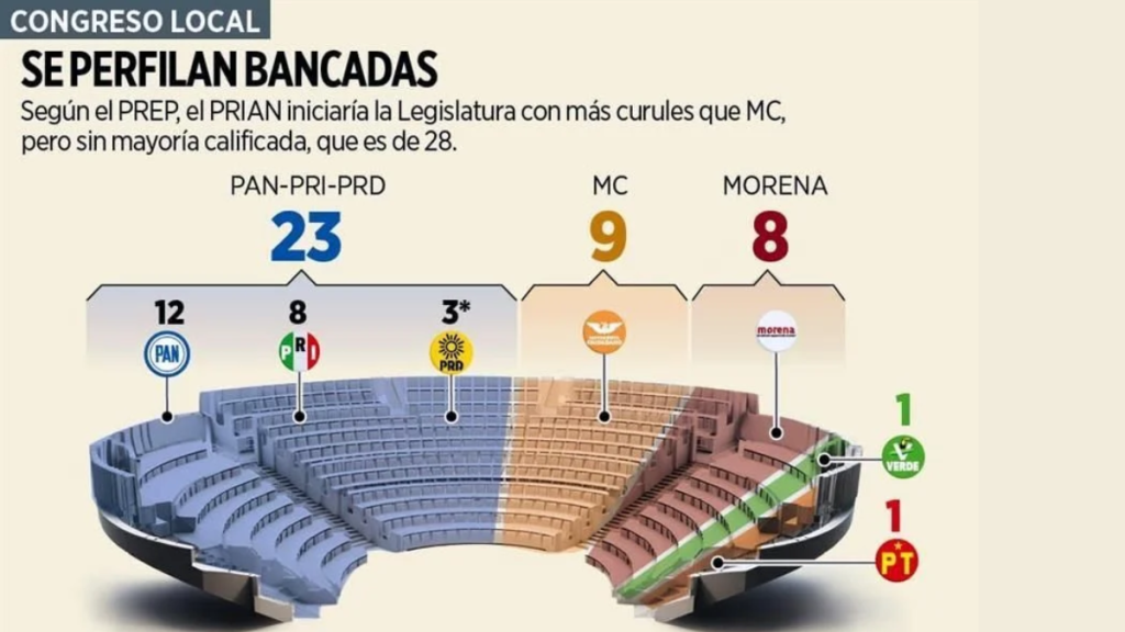 Nuevo León - Tu Colonia Regia