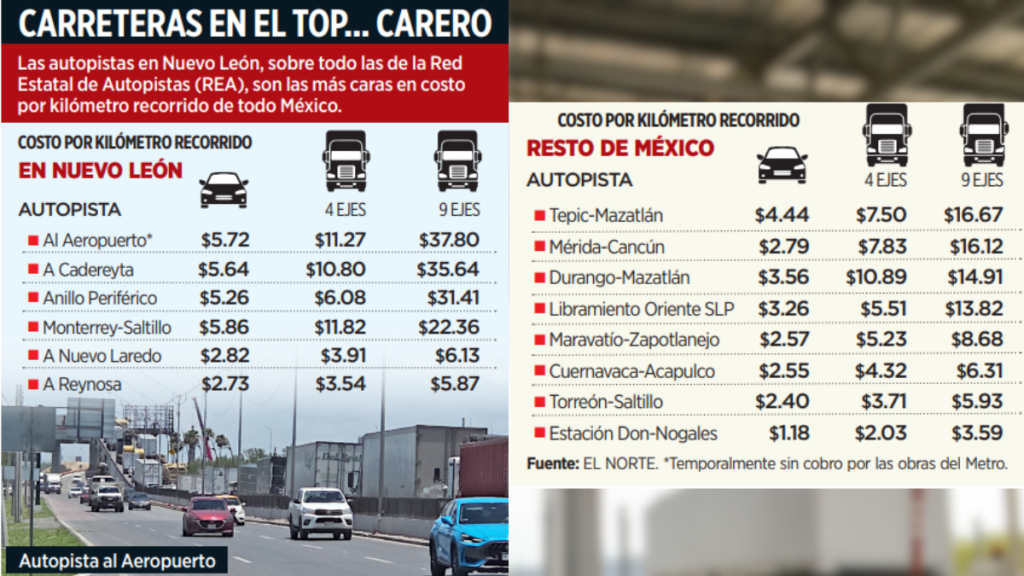 Automovilistas-pagan-mas En-carreteras-estatales - Tu Colonia Regia Automovilistas Pagan Mas En Carreteras Estatales - Tu Colonia Regia