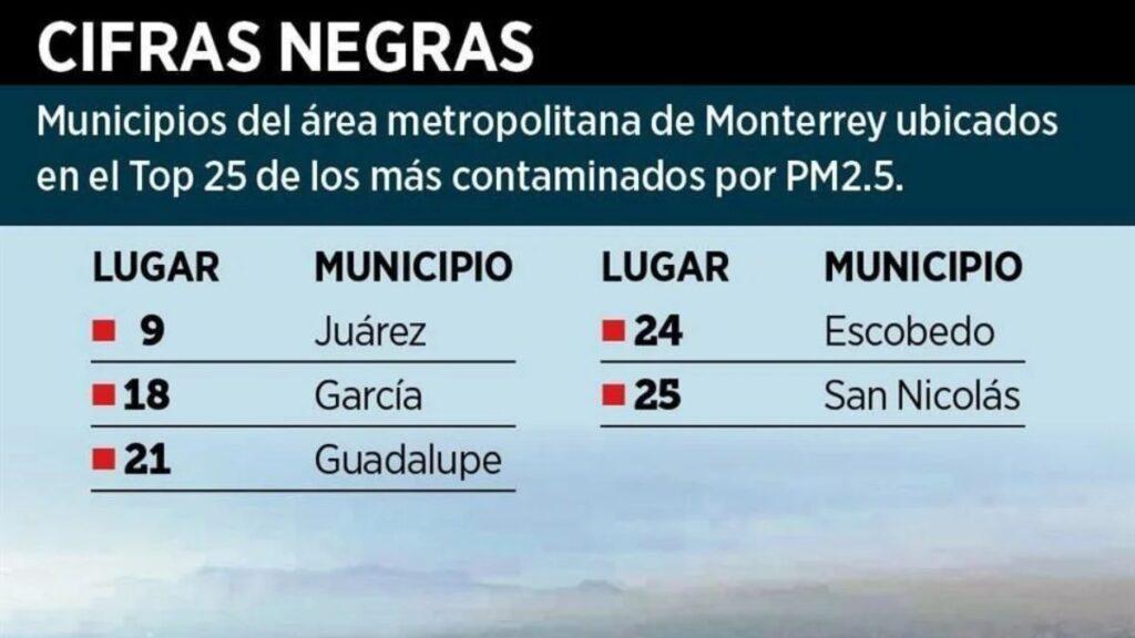 Calidad-del-aire-en-juarez-nuevo-leon - Tu Colonia Regia Índices De Aire En Nuevo León. - Tu Colonia Regia
