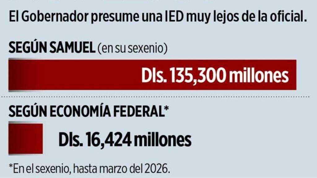 Datos-reales-de-la-inversion-extranjera - Tu Colonia Regia Inversión Extranjera En Nuevo León - Tu Colonia Regia